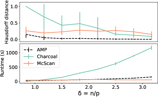 Figure 4 for Inferring Change Points in High-Dimensional Linear Regression via Approximate Message Passing
