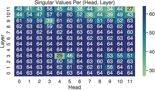 Figure 2 for FLuRKA: Fast fused Low-Rank & Kernel Attention