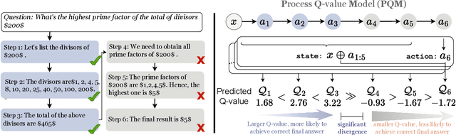 Figure 1 for Process Reward Model with Q-Value Rankings