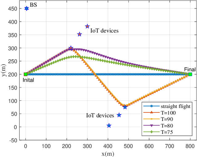 Figure 2 for Aerial Active STAR-RIS-Aided IoT NOMA Networks