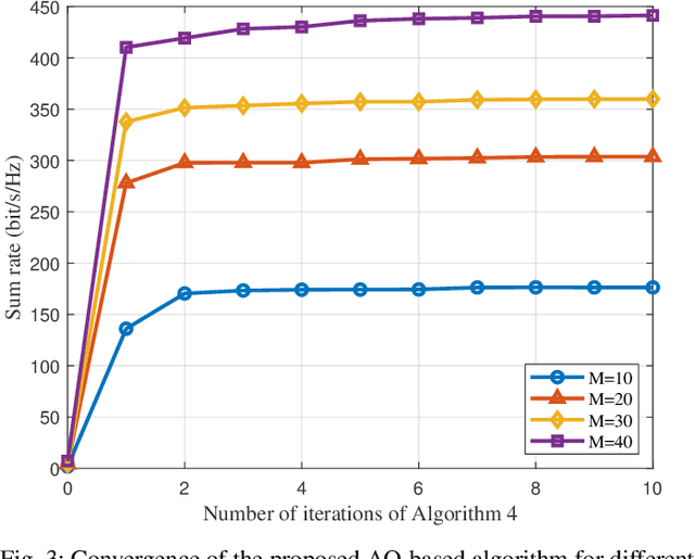 Figure 3 for Aerial Active STAR-RIS-Aided IoT NOMA Networks