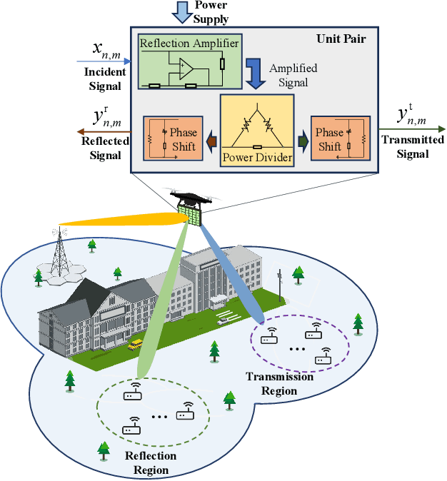 Figure 1 for Aerial Active STAR-RIS-Aided IoT NOMA Networks