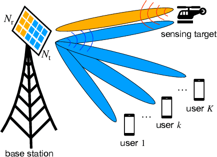 Figure 1 for Performance Analysis and Power Allocation for Massive MIMO ISAC Systems