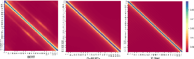 Figure 1 for The Locality and Symmetry of Positional Encodings