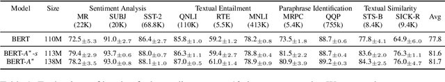 Figure 2 for The Locality and Symmetry of Positional Encodings