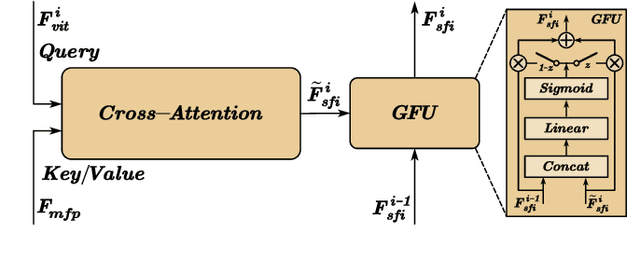 Figure 4 for UniRGB-IR: A Unified Framework for Visible-Infrared Downstream Tasks via Adapter Tuning