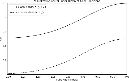 Figure 3 for Training RL Agents for Multi-Objective Network Defense Tasks