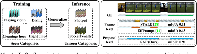 Figure 1 for Towards Completeness: A Generalizable Action Proposal Generator for Zero-Shot Temporal Action Localization