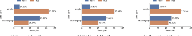 Figure 3 for Maximizing Relation Extraction Potential: A Data-Centric Study to Unveil Challenges and Opportunities