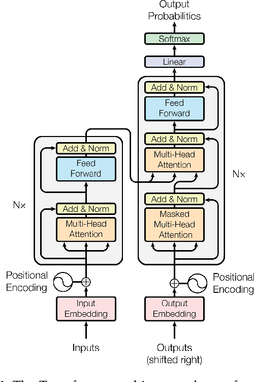 Figure 1 for Model Compression and Efficient Inference for Large Language Models: A Survey