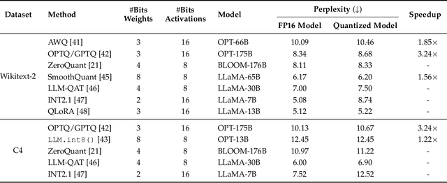 Figure 4 for Model Compression and Efficient Inference for Large Language Models: A Survey