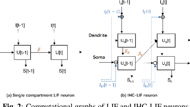 Figure 3 for Spiking-LEAF: A Learnable Auditory front-end for Spiking Neural Networks