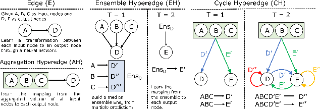 Figure 3 for Multi-Task Hypergraphs for Semi-supervised Learning using Earth Observations