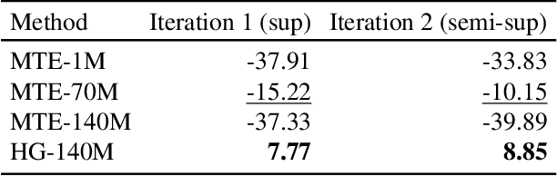 Figure 2 for Multi-Task Hypergraphs for Semi-supervised Learning using Earth Observations