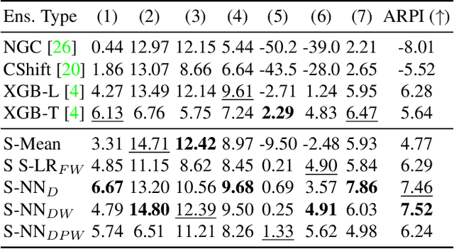 Figure 4 for Multi-Task Hypergraphs for Semi-supervised Learning using Earth Observations