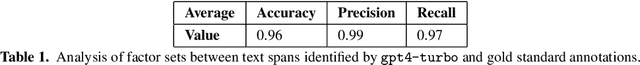 Figure 1 for Using LLMs to Discover Legal Factors