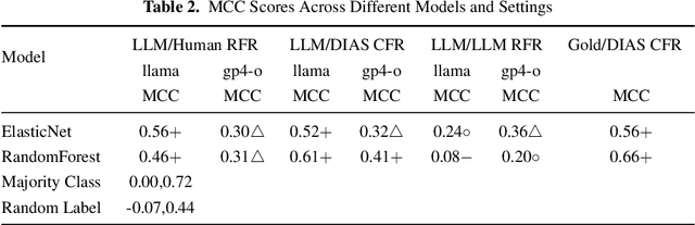 Figure 3 for Using LLMs to Discover Legal Factors