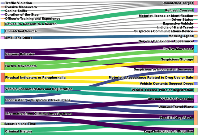 Figure 2 for Using LLMs to Discover Legal Factors