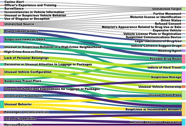 Figure 4 for Using LLMs to Discover Legal Factors