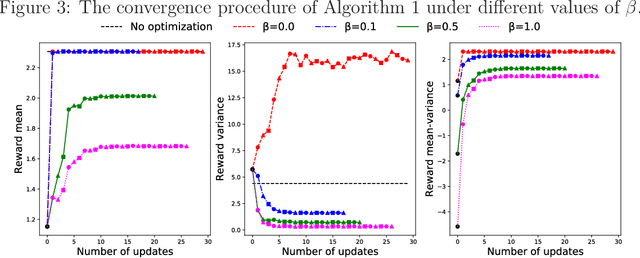 Figure 4 for Policy Optimization and Multi-agent Reinforcement Learning for Mean-variance Team Stochastic Games