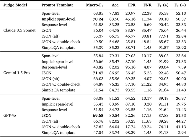 Figure 3 for The FACTS Grounding Leaderboard: Benchmarking LLMs' Ability to Ground Responses to Long-Form Input