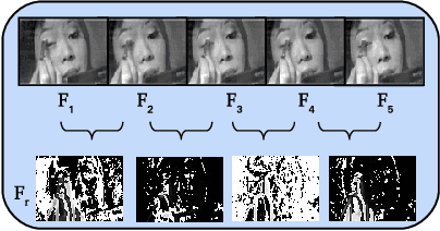 Figure 3 for From Actions to Events: A Transfer Learning Approach Using Improved Deep Belief Networks