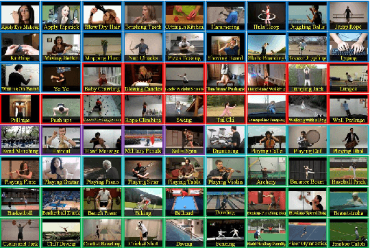 Figure 4 for From Actions to Events: A Transfer Learning Approach Using Improved Deep Belief Networks