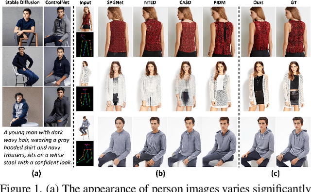 Figure 1 for Coarse-to-Fine Latent Diffusion for Pose-Guided Person Image Synthesis