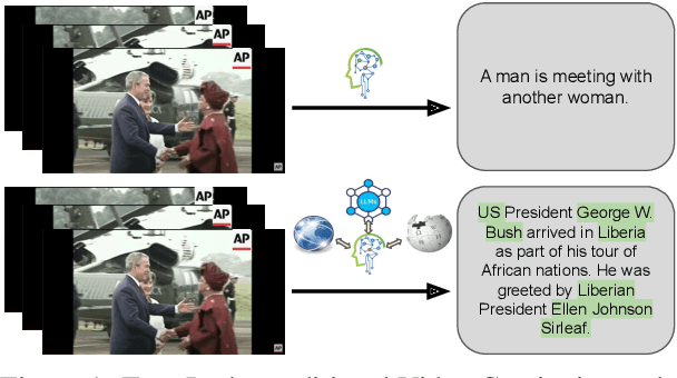 Figure 1 for Video Summarization: Towards Entity-Aware Captions