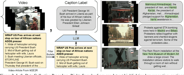 Figure 3 for Video Summarization: Towards Entity-Aware Captions