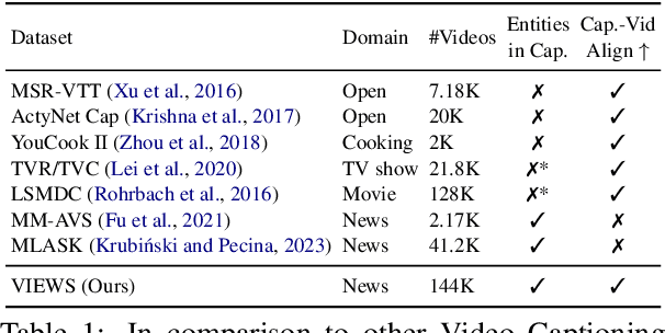 Figure 2 for Video Summarization: Towards Entity-Aware Captions