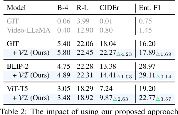 Figure 4 for Video Summarization: Towards Entity-Aware Captions