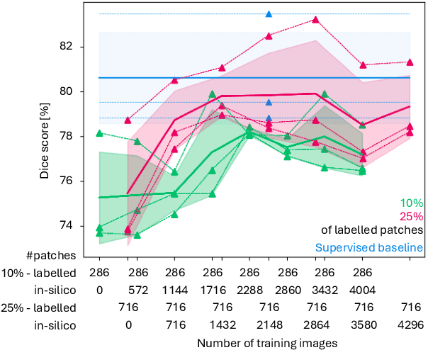 Figure 3 for Mask-guided cross-image attention for zero-shot in-silico histopathologic image generation with a diffusion model