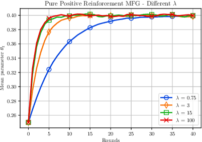 Figure 2 for Long-Term Fairness in Sequential Multi-Agent Selection with Positive Reinforcement