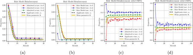 Figure 4 for Long-Term Fairness in Sequential Multi-Agent Selection with Positive Reinforcement