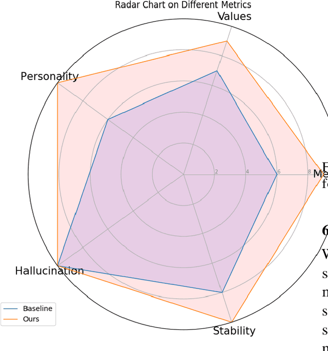 Figure 2 for HonkaiChat: Companions from Anime that feel alive!