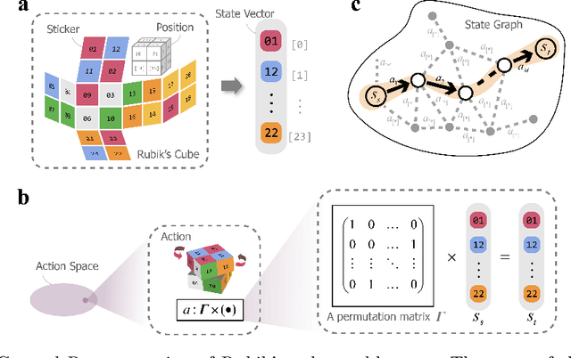 Figure 1 for Solving Rubik's Cube Without Tricky Sampling