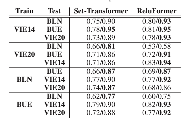 Figure 2 for Explainable Techniques for Analyzing Flow Cytometry Cell Transformers