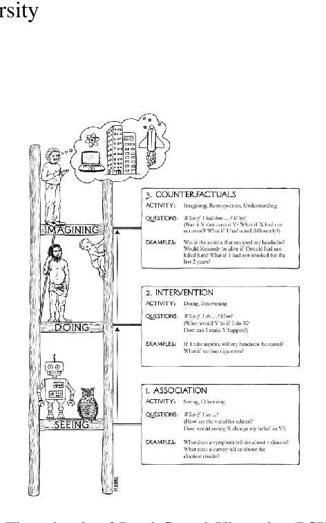 Figure 1 for A Survey on Causal Representation Learning and Future Work for Medical Image Analysis