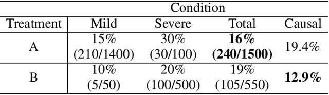 Figure 2 for A Survey on Causal Representation Learning and Future Work for Medical Image Analysis