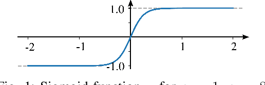 Figure 1 for Decoupled Design of Time-Varying Control Barrier Functions via Equivariances