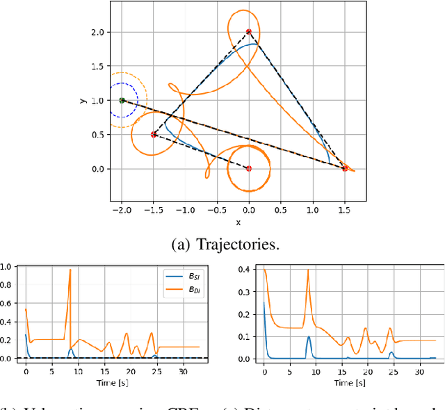 Figure 2 for Decoupled Design of Time-Varying Control Barrier Functions via Equivariances
