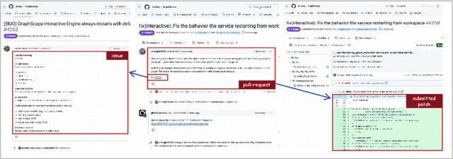 Figure 3 for Lingma SWE-GPT: An Open Development-Process-Centric Language Model for Automated Software Improvement