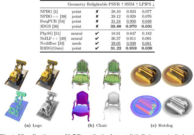 Figure 4 for Relightable 3D Gaussian: Real-time Point Cloud Relighting with BRDF Decomposition and Ray Tracing