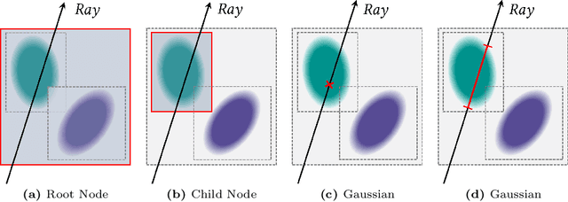 Figure 3 for Relightable 3D Gaussian: Real-time Point Cloud Relighting with BRDF Decomposition and Ray Tracing