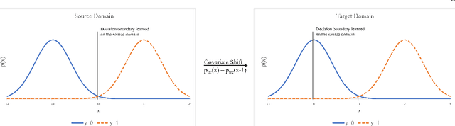 Figure 2 for Adaptive Domain Generalization for Digital Pathology Images