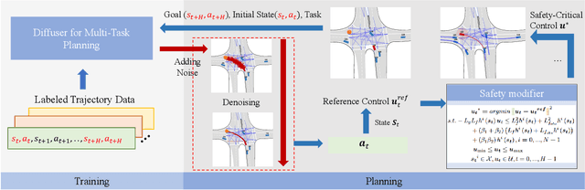 Figure 1 for Dynamic High-Order Control Barrier Functions with Diffuser for Safety-Critical Trajectory Planning at Signal-Free Intersections