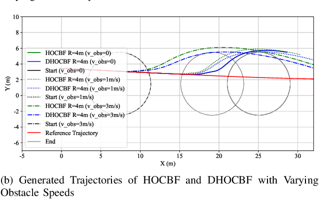 Figure 2 for Dynamic High-Order Control Barrier Functions with Diffuser for Safety-Critical Trajectory Planning at Signal-Free Intersections