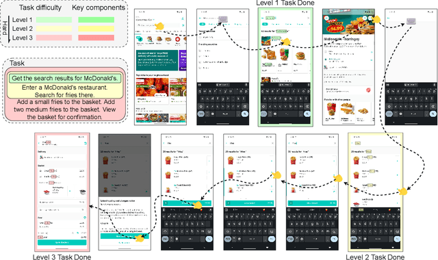 Figure 3 for SPA-Bench: A Comprehensive Benchmark for SmartPhone Agent Evaluation