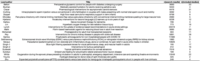 Figure 1 for High-performance automated abstract screening with large language model ensembles